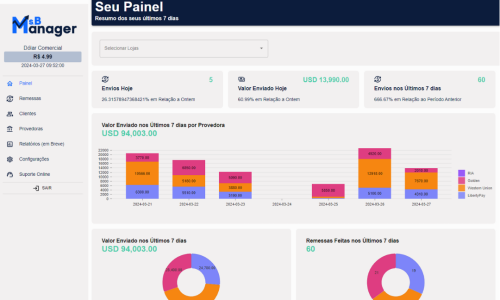 Painel da MsB Manager